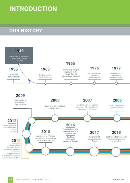 Sustainability Report 2021