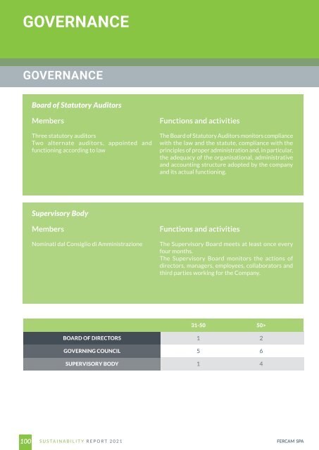 Sustainability Report 2021