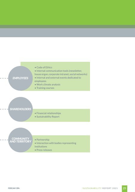 Sustainability Report 2021