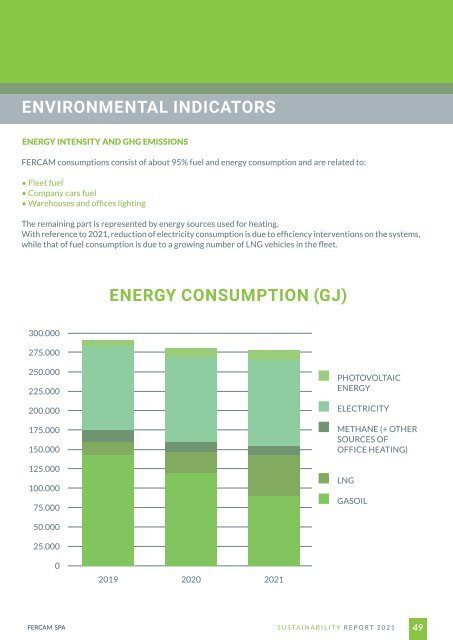 Sustainability Report 2021