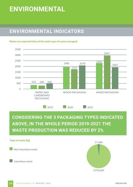 Sustainability Report 2021