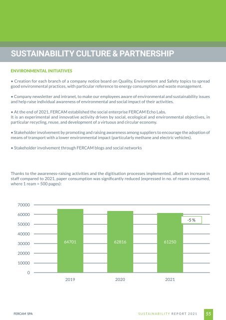 Sustainability Report 2021