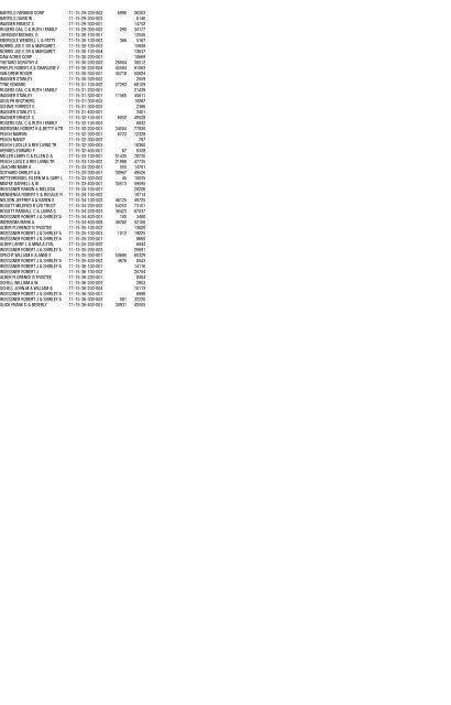 2006 Real Estate Assessments List Of Changes And Divisions