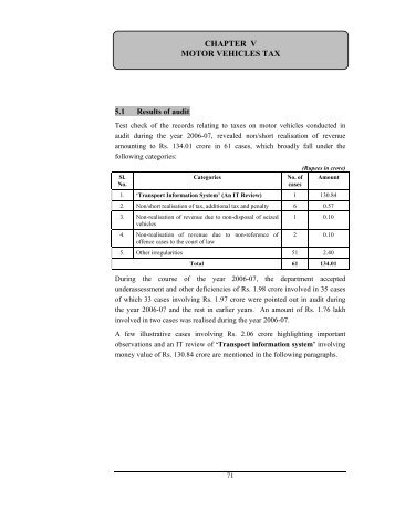 CHAPTER V MOTOR VEHICLES TAX