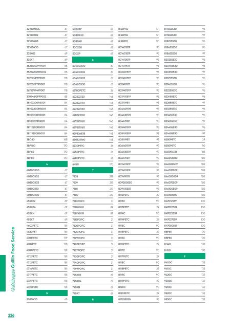 Catalogue Food Service 2023