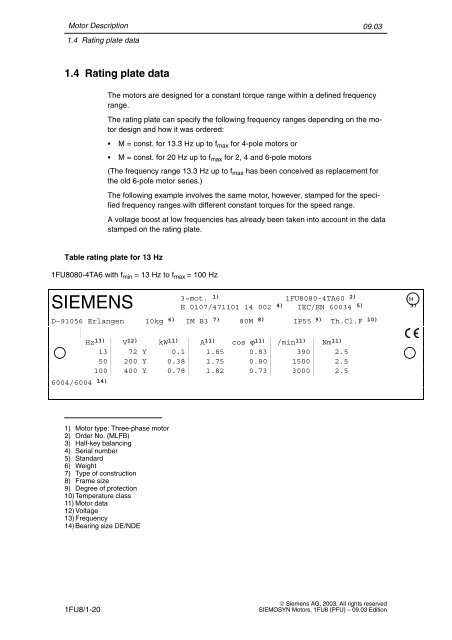 SIEMOSYN Motors 1FU8 SINAMICS SIMOVERT MASTERDRIVES ...
