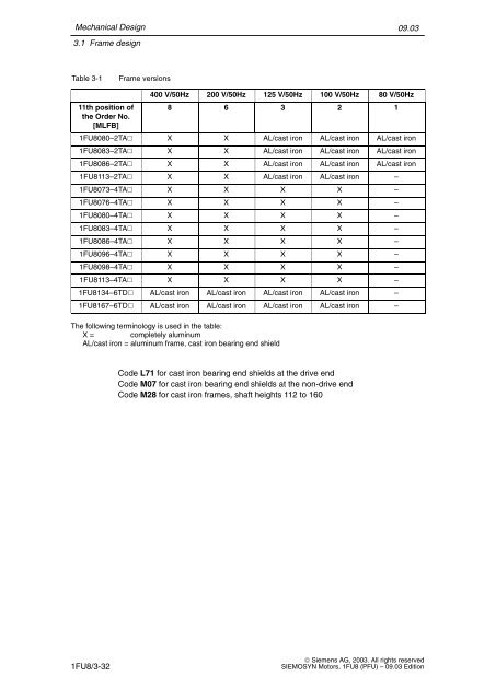 SIEMOSYN Motors 1FU8 SINAMICS SIMOVERT MASTERDRIVES ...