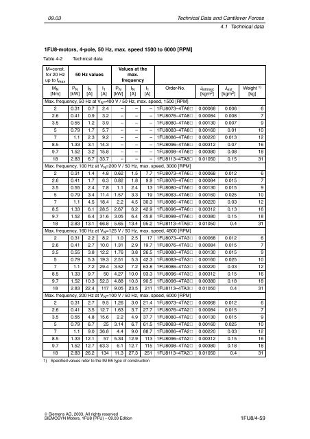 SIEMOSYN Motors 1FU8 SINAMICS SIMOVERT MASTERDRIVES ...