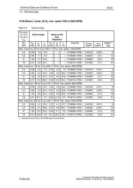 SIEMOSYN Motors 1FU8 SINAMICS SIMOVERT MASTERDRIVES ...