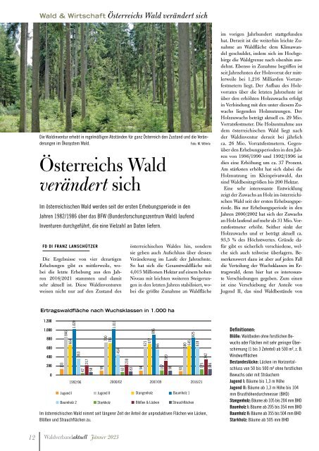 Waldverband aktuell 2023-01