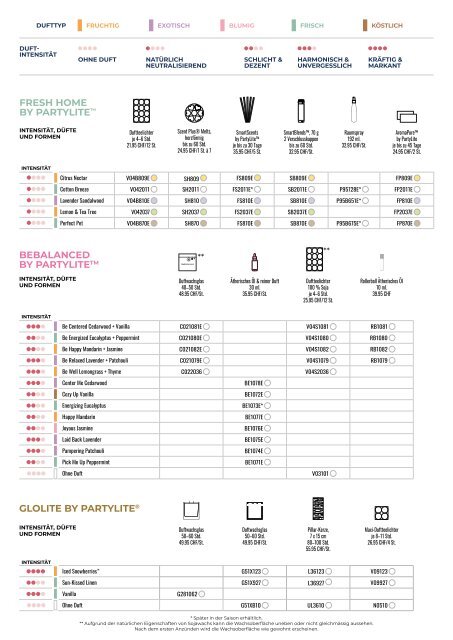 PartyLite Schweiz Katalog Frühling - Feb 2023