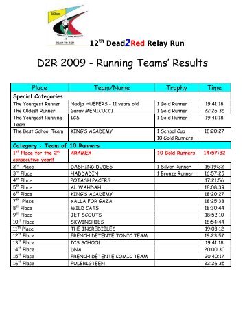 12th Dead2Red Relay Run