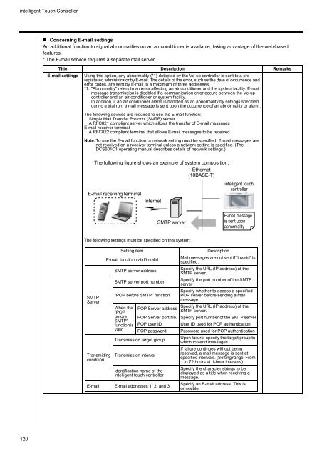 1. D-BACS - Daikin