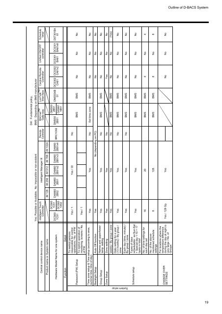 1. D-BACS - Daikin