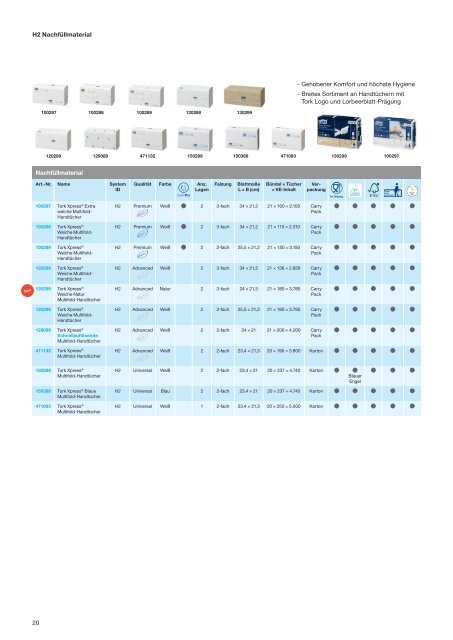 TORK_Product Catalog 2023