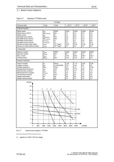 Planning Guide AC Servomotors 1FT5 - Siemens Automation and ...