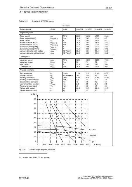 Planning Guide AC Servomotors 1FT5 - Siemens Automation and ...