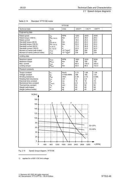 Planning Guide AC Servomotors 1FT5 - Siemens Automation and ...