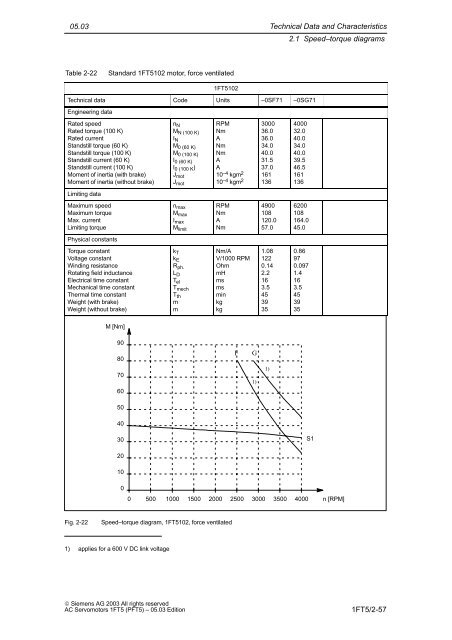 Planning Guide AC Servomotors 1FT5 - Siemens Automation and ...