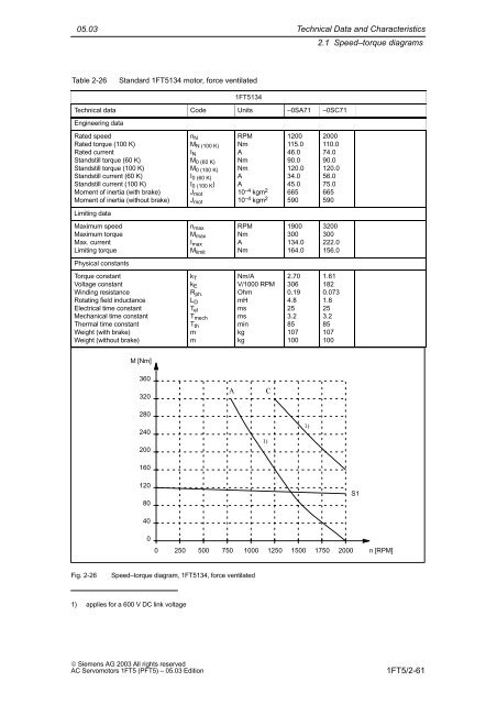 Planning Guide AC Servomotors 1FT5 - Siemens Automation and ...