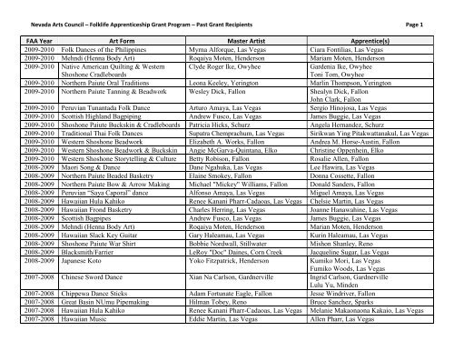 FAA Year Art Form Master Artist Apprentice(s) - Nevada Arts Council