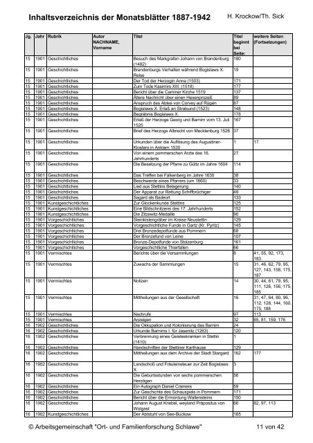 Inhaltsverzeichnis der Monatsblätter 1887-1942