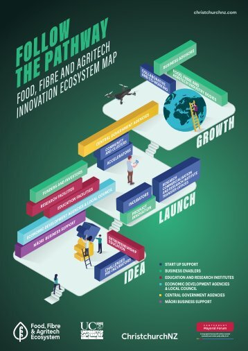 FFA Ecosystem Map