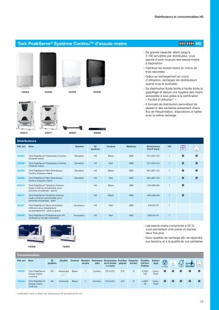 TORK_Product Catalog 2023_F