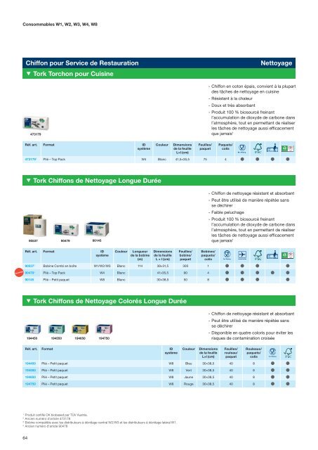 TORK_Product Catalog 2023_F