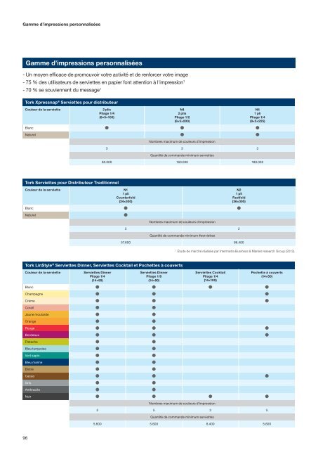 TORK_Product Catalog 2023_F