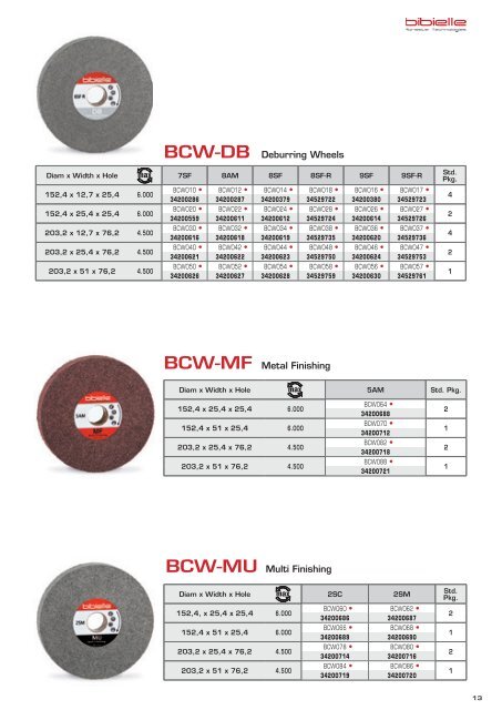 Tyrolit-Bibielle catalogue - English