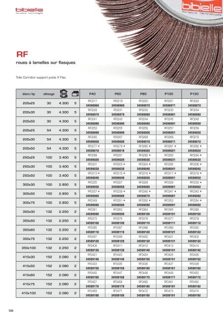 Tyrolit-Bibielle catalogue - French