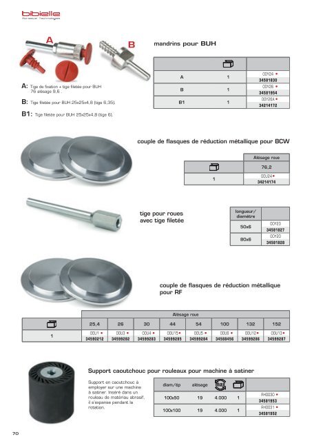 Tyrolit-Bibielle catalogue - French