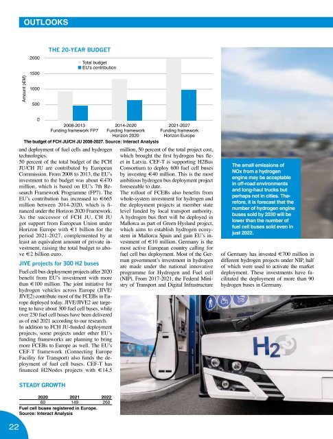 SUSTAINABLE BUS 2-2023