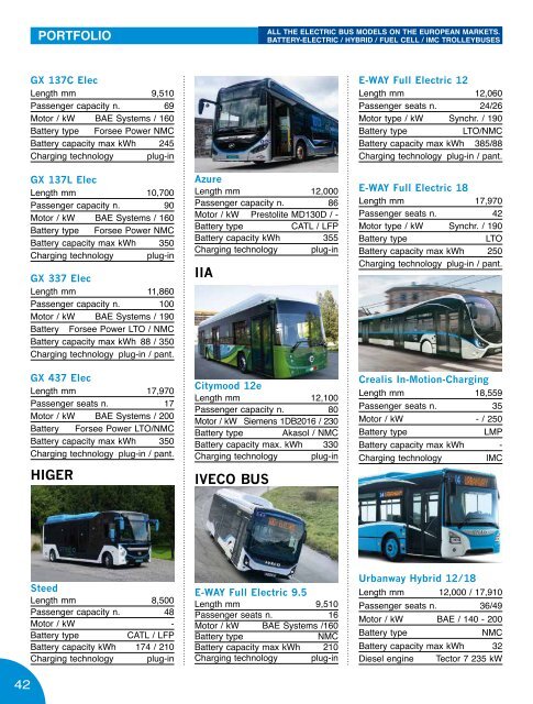 SUSTAINABLE BUS 2-2023