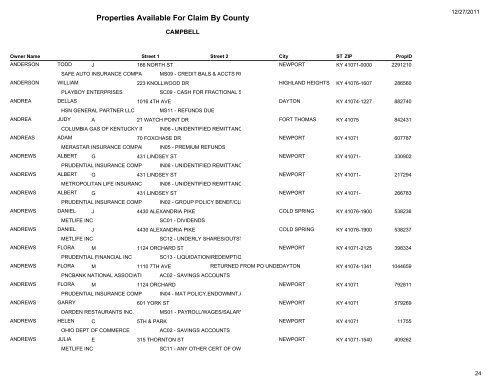 Properties Available For Claim By County - Kentucky State Treasury