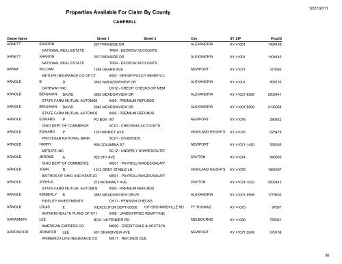 Properties Available For Claim By County - Kentucky State Treasury