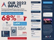 Annual Report One Pager 2022