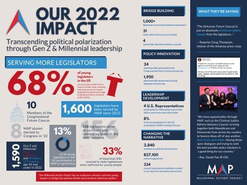 Annual Report One Pager 2022