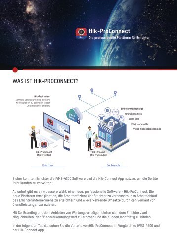 Unterschiede zwischen Hik-ProConnect, Hik-Connect und iVMS4200