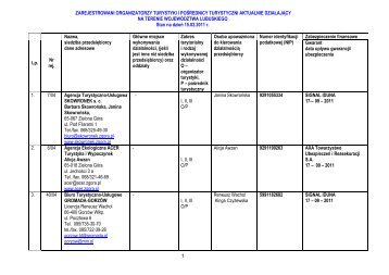 zarejestrowani organizatorzy turystyki i pośrednicy turystyczni ...