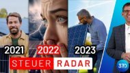 Photovoltaik, Steuerradar für Betreiber 2018-2021, 2022, 2023