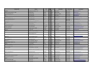 HIPAA Compliant Vendors List - Arkansas Blue Cross and Blue Shield