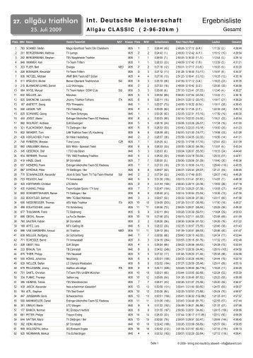 Ergebnisse CLASSIC Gesamtwertung (pdf, 141 KB)