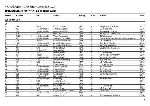 Ergebnislisten|Ergebnisliste MW+AK - der Laufgemeinschaft des TV ...
