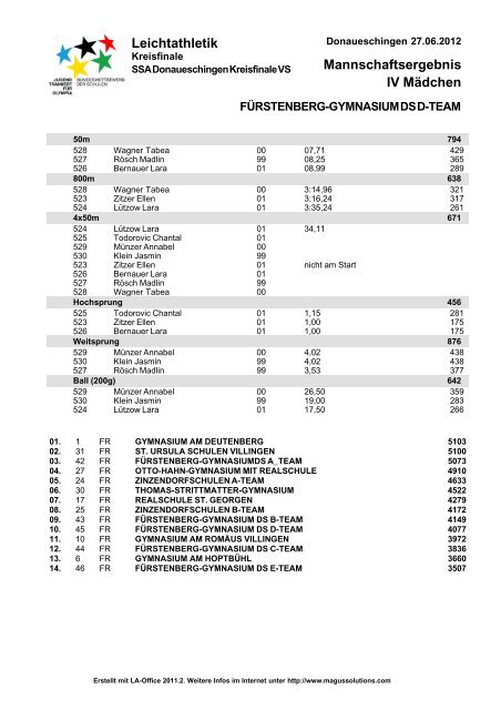 Leichtathletik - SCHULAEMTER-BW.DE