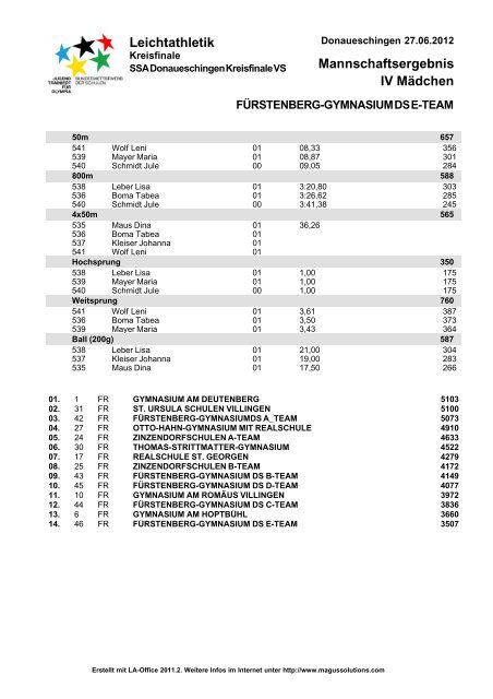 Leichtathletik - SCHULAEMTER-BW.DE