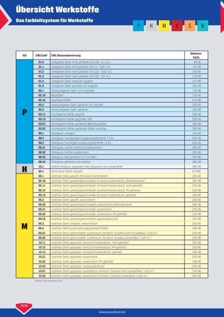 KATALOG WERKZEUGE 2022-2023