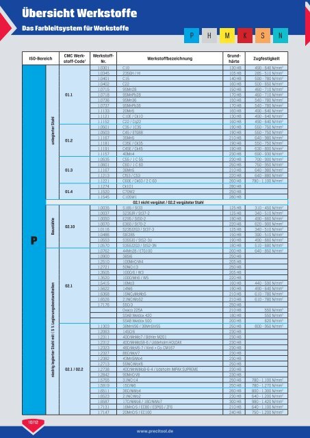 KATALOG WERKZEUGE 2022-2023