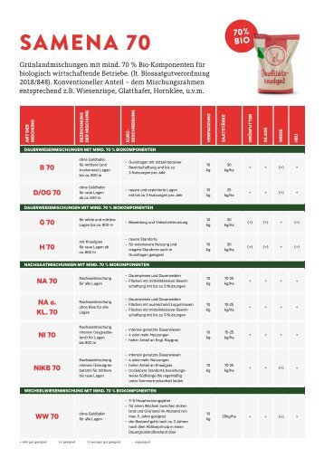 Samena Einlageblatt 70 % Bio Folder 2022